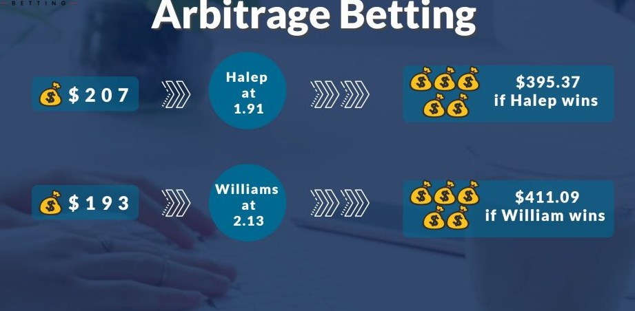 arbitrage betting uk racing