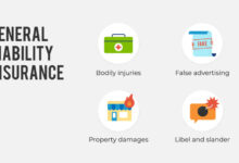 Photo of What are the Different Types of Liability Insurance?