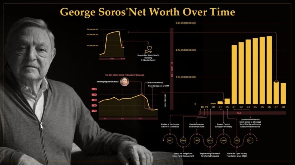 Top 3 Financial Traders and their Net Worth Reports Herald