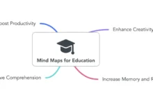 Photo of 4 Useful Mind Mapping Technique for College Students 